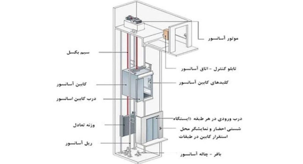 آسانسور گیرلس قائمشهر